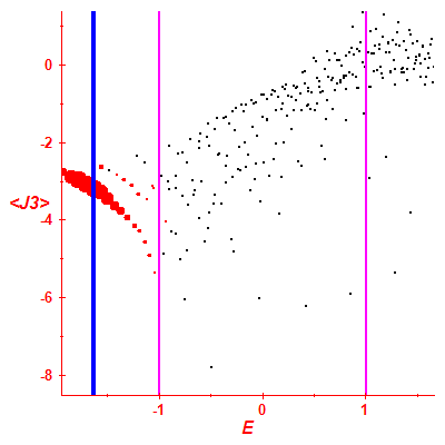 Peres lattice <J3>